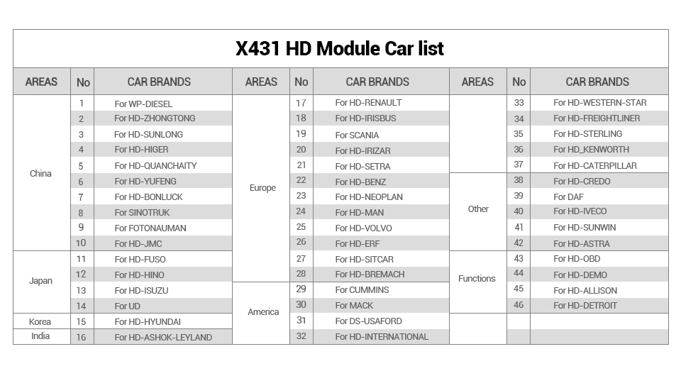 Launch-X431-HD3-Ultimate-Heavy-Duty-Truck-Diagnostic-Adapter-for-X431-V-X431-PAD3-X431-Pro3-SP293-B