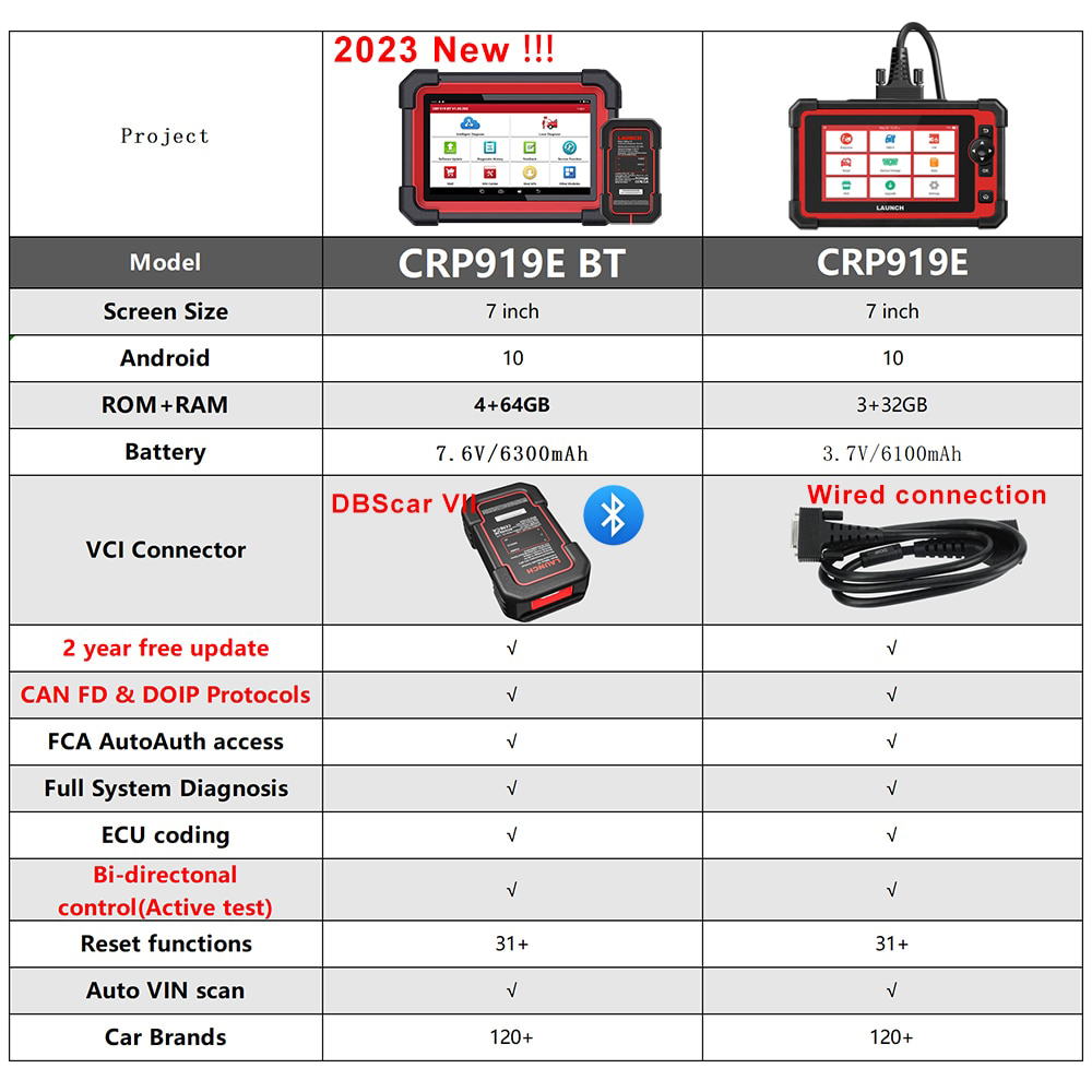 Launch-X431-CRP919E-BT-Car-Diagnostic-Tool-DBScar-VII-VCI-Auto-OBD-OBD2-Scanner-Active-Test-ECU-Coding-CANFD-DOIP-31-Reset-Services-HKSP479-B