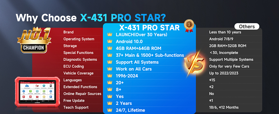 2024-Launch-X431-PRO-STAR-Bidirectional-Scanner-All-System-Diagnostic-Scan-Tool-with-CAN-FD-DoIP-37-Service-ECU-Coding-VAG-Guide-SP562